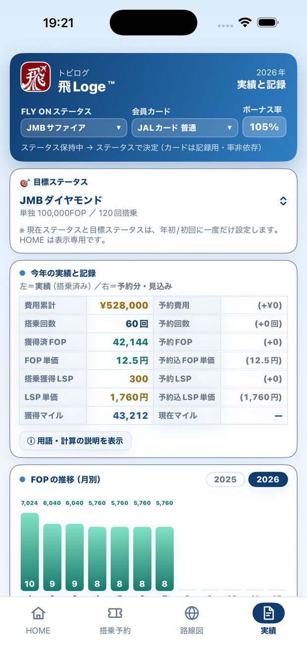 目標ステータスを JMB ダイヤモンドに設定した実績画面