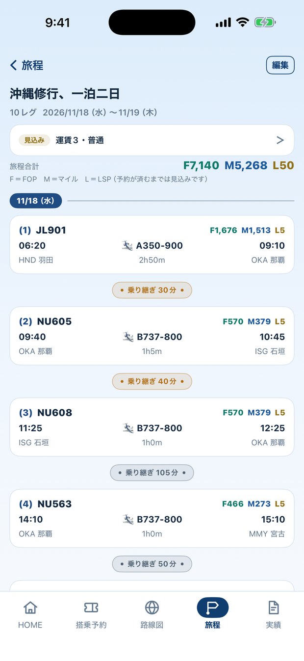 沖縄修行一泊二日の旅程。見込みのFOP・マイル・LSPと、乗り継ぎ時間が色で表示された10レグの画面
